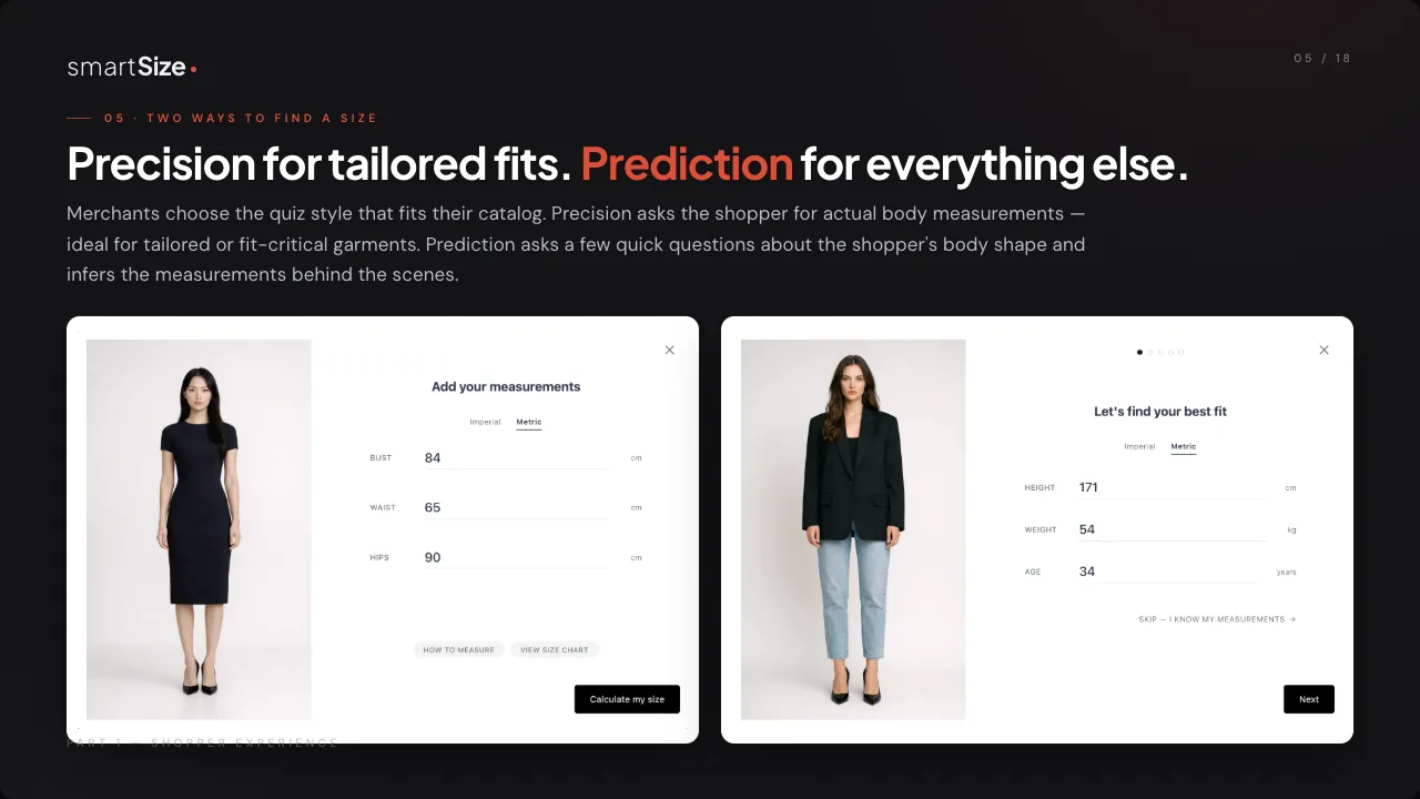 AI fit recommender shopper experience slide