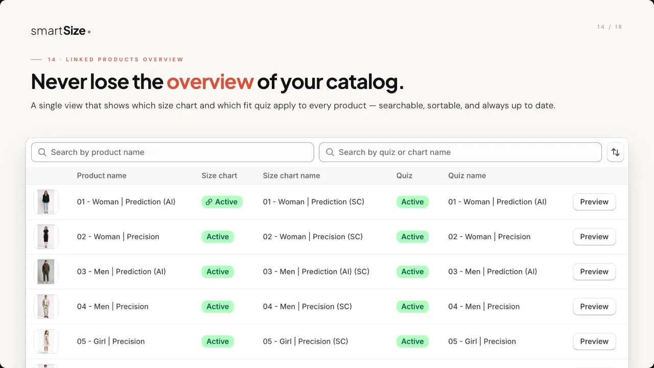 Linked products and product mapping slide