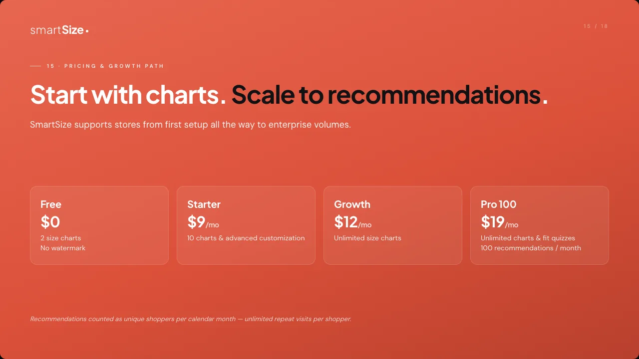 Pricing introduction slide
