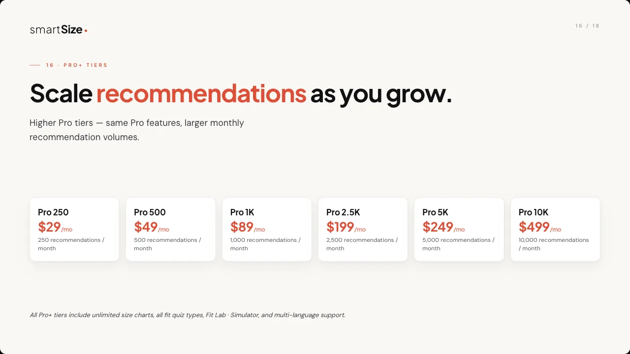SmartSize pricing tiers slide