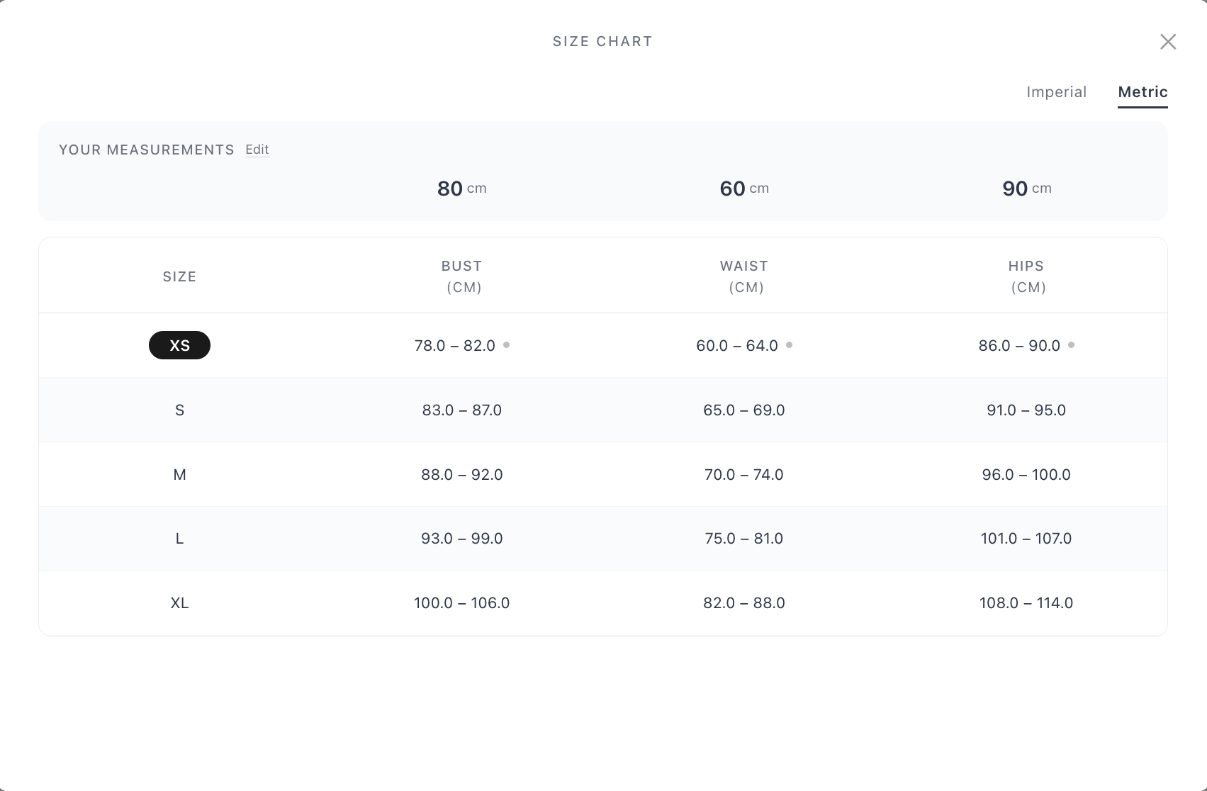 Personalized size chart - shopper’s measurements overlaid on the size table