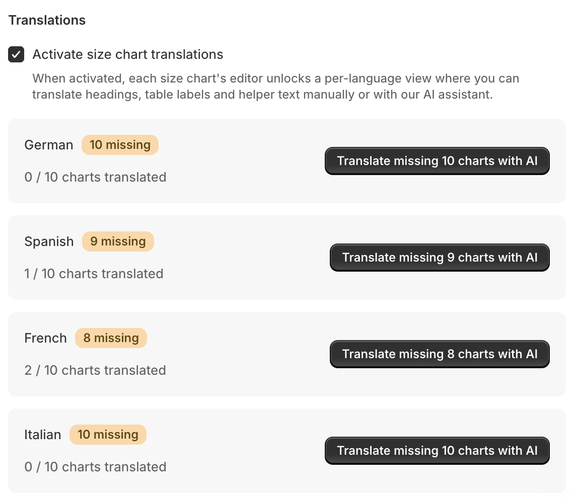 SmartSize translations panel with per-language status and Translate missing charts with AI buttons